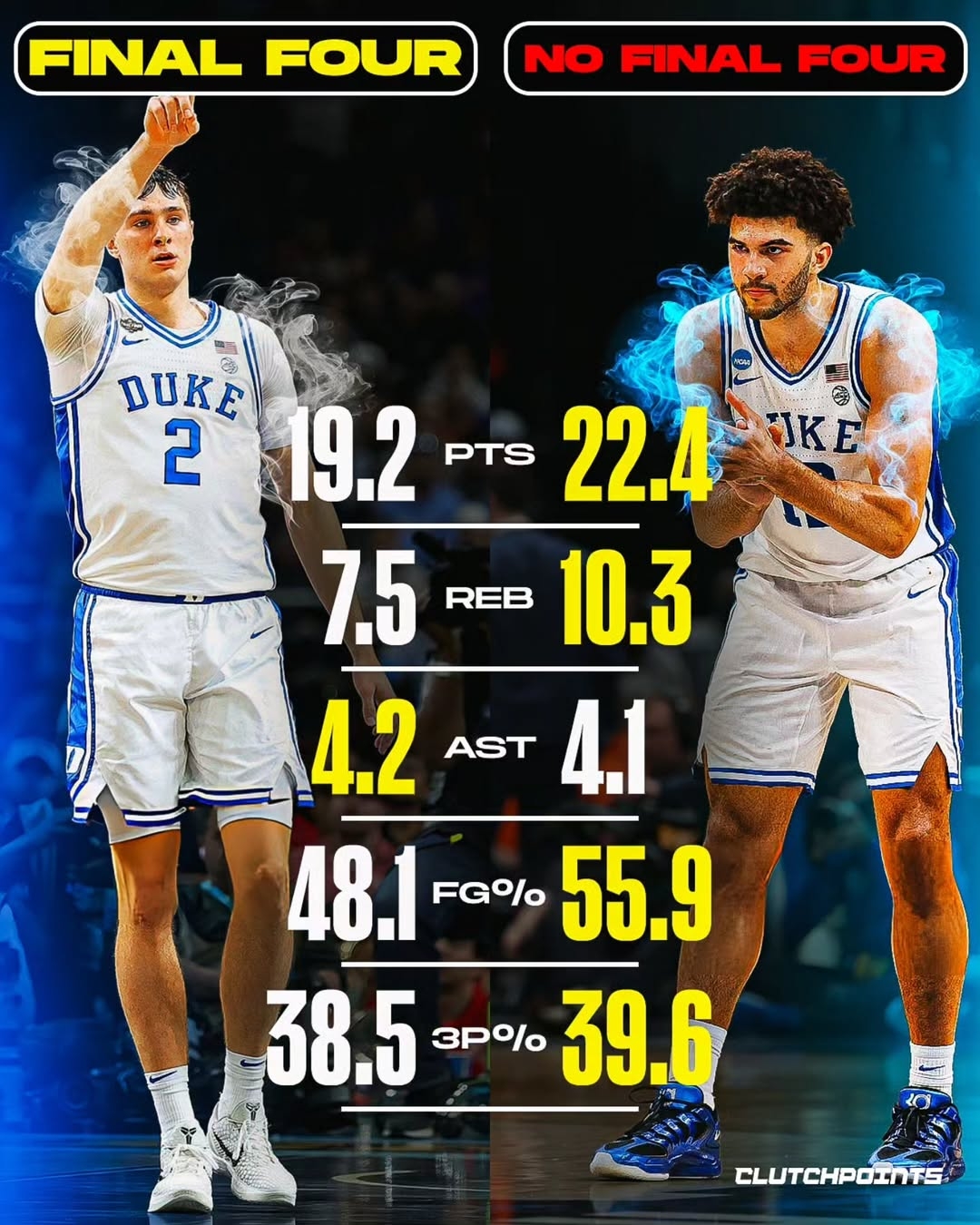 开云下载-都状元？美媒对比弗拉格&amp;卡梅隆·布泽尔大一数据 后者基本全包围